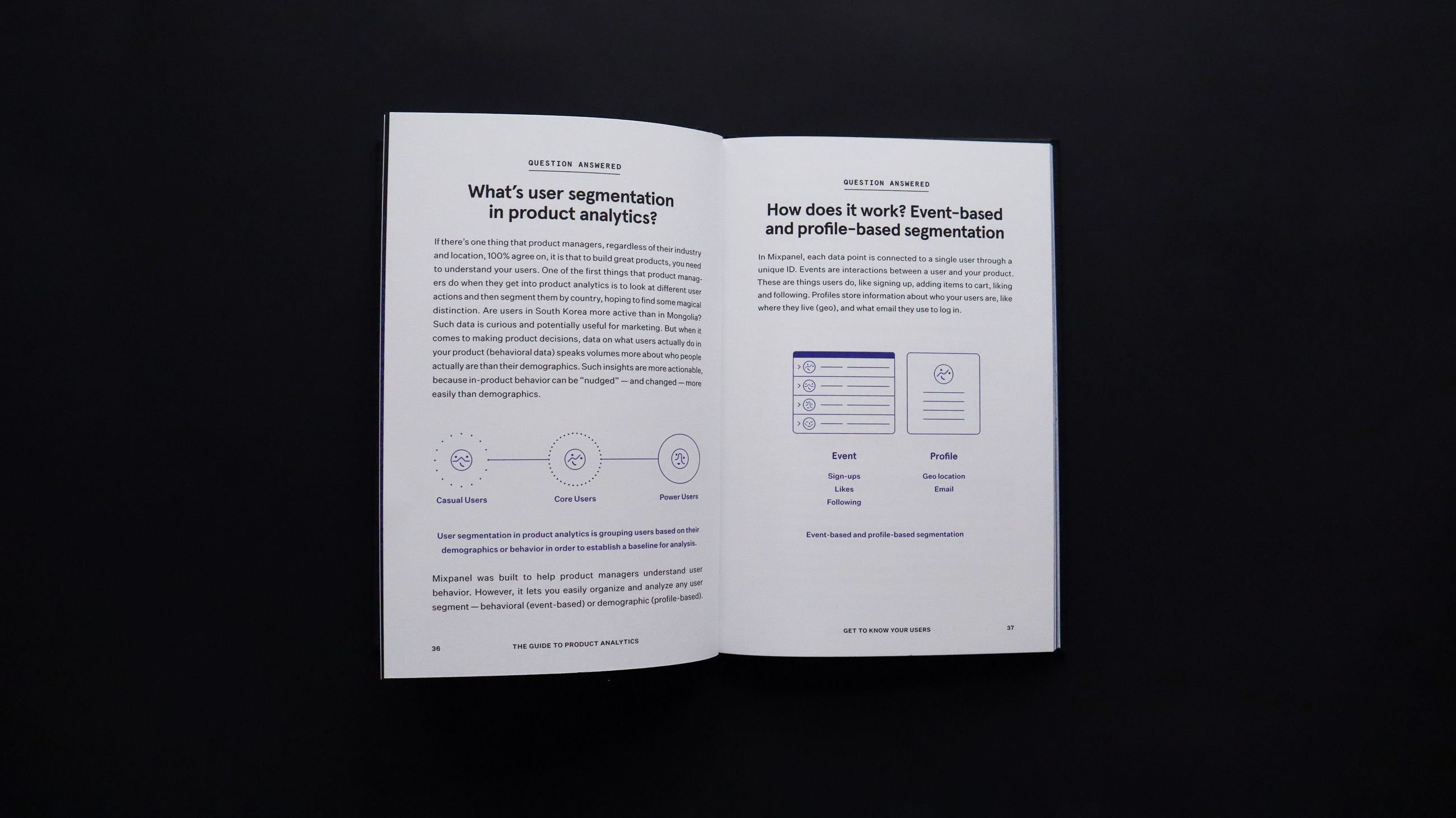 Open spread of a chapter that has a Q and A format with product illustrations 