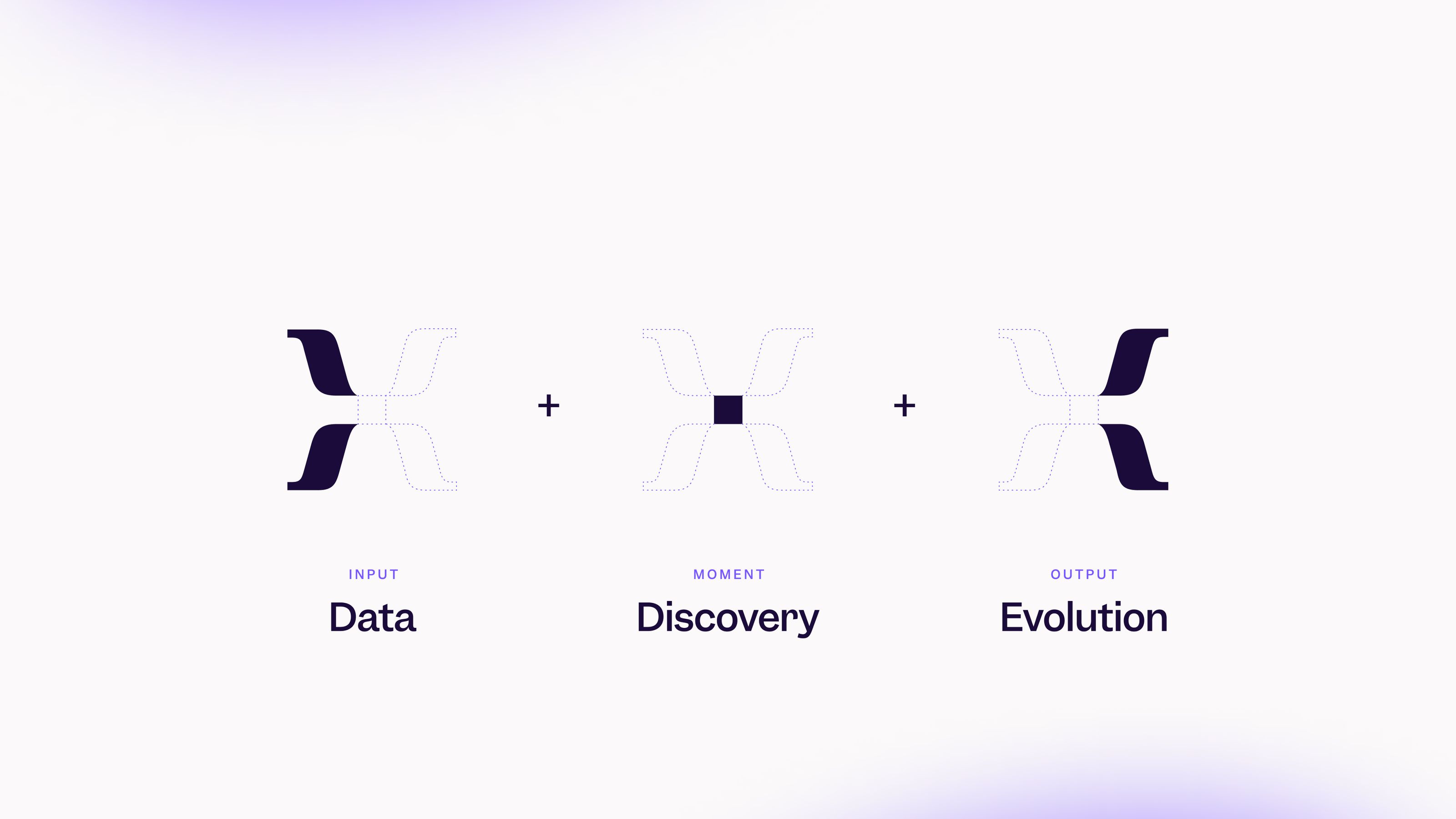 Graphic of the new Mixpanel X taking shape: Data + Discover + Evolution